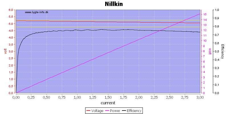 تست شارژ شارژر سریع نیلکین nilkin